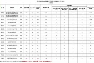 卢：球队近期经历了一个艰难的阶段 但我们知道自己是谁